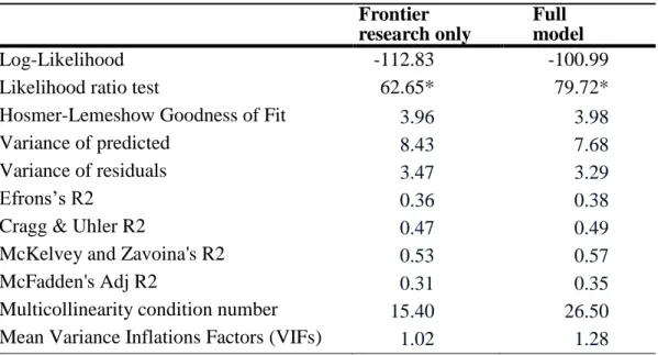 Table 3. Selected model diagnostics tests.  Frontier   research only 