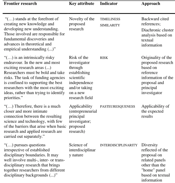 Table 1. Relation between ERC descriptions of frontier research, key attributes, indicators and  the selected approach to operationalize the extraction of attributes