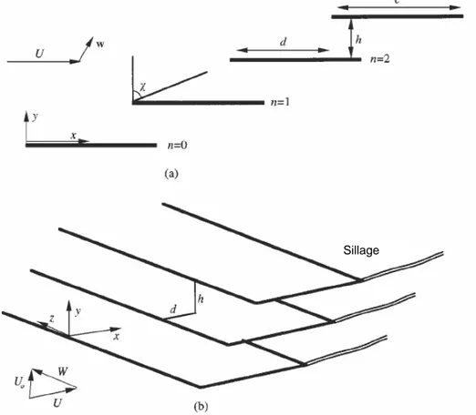 Fig. 1.4 – Sch´ ema pr´ esentant une grille d’aubes dispos´ ee dans un ´ ecoulement uniforme a) vue en coupe, b) vue 3D.