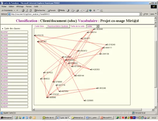 Figure 6: Map 2 User-customer clusters 