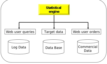 Figure 1 represents what we call the model. The model is general in the sense that it is not limited  to the particular characteristics represented in figure 2