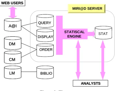 Figure 2: The server 