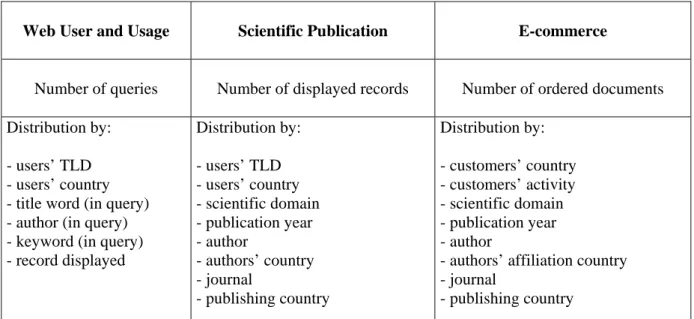 Table 1 shows the sets of statistical data that constitute the output of the Miri@d statistical engine, sets  to which analysts can access or interactively produce through the Miri@d server