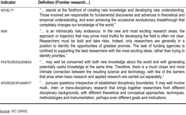 Table 3. Relation between the definition of frontier research and correspondence of indicators