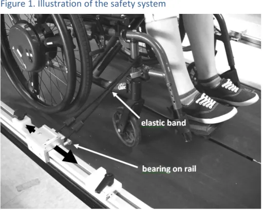 Figure 1. Illustration of the safety system 