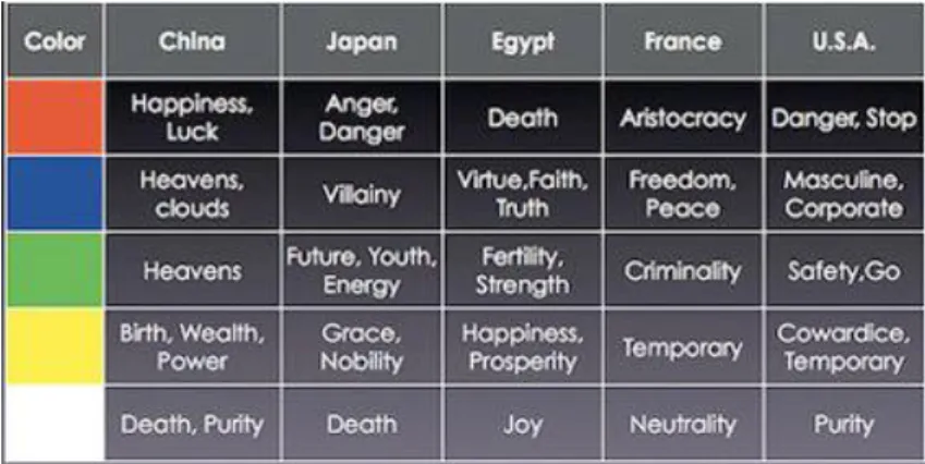 Table 1. Emotional State Comparision Between Studies (Sarah Tornetta, 2009) 