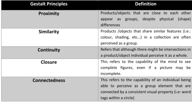 Table 3. Gestalt Principles 
