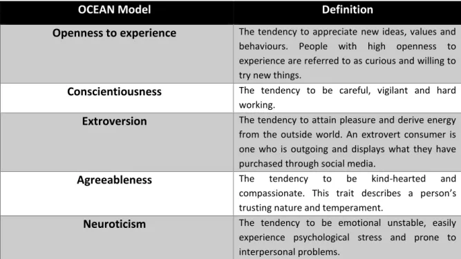 Table 5. The big-five personality traits. 