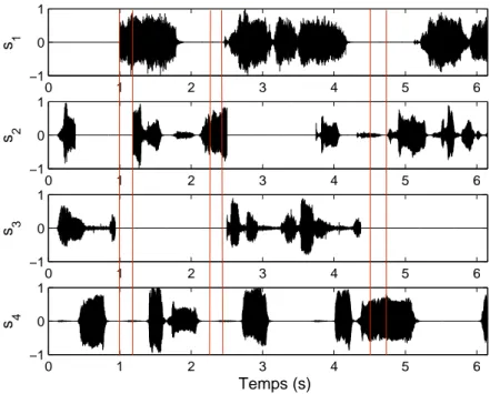 Fig. 4.1 { Repr esentation temporelle de 4 signaux audio : cette repr esentation illustre la propri et e de parcimonie des signaux audio (il existe des intervalles de temps o u une seule source est pr esente).