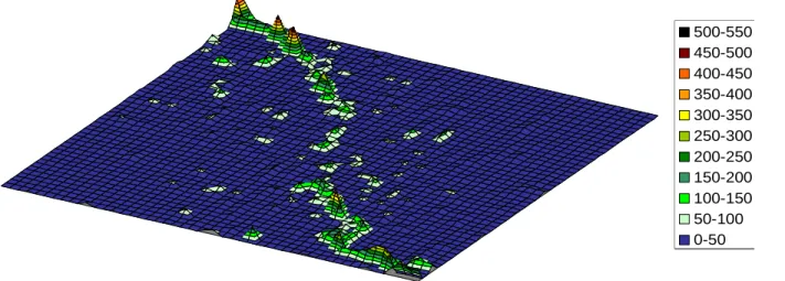 Figure 3 – Le « portulan » des liens entre les 50 w-clusters et les 50 c-clusters. Verticalement, un multiple de l’indice d’Ochiaï des liens entre paires de ces clusters 