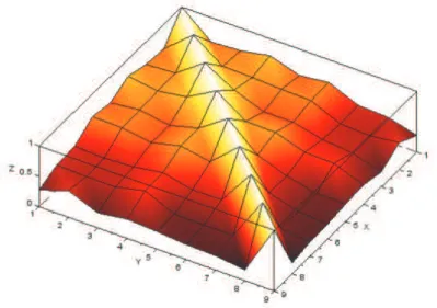 Figure 4 – Cosinus, dans l’espace réduit, entre les axes des  9 clusters du super-cluster 1, ordonnés par centralité décroissante dans ce super-cluster :  C44 C47  C29 C37 C32 C4 W4 C39 C24.