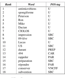 TABLE I.  E XAMPLE OF A CLUSTER IN THE PRESS DATABASE :  THE  NEWS STORY  “T HE  E UROPEAN COMMISSIONER  D ACIAN  C IOLOS 