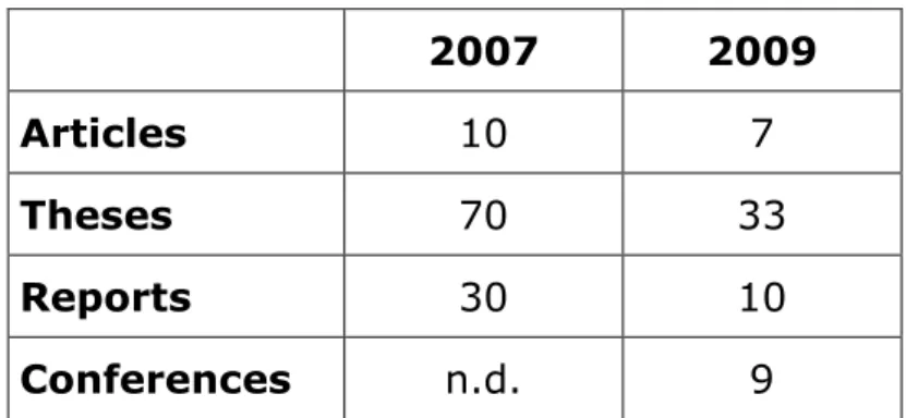 Table 2: Average monthly downloads (IFREMER repository) 