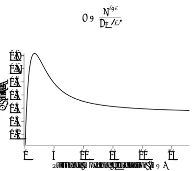 Figure 1.5: Facteur de mérite Ξ en fonction de la puissance d’excitation. Les caractéristiques sont les mêmes