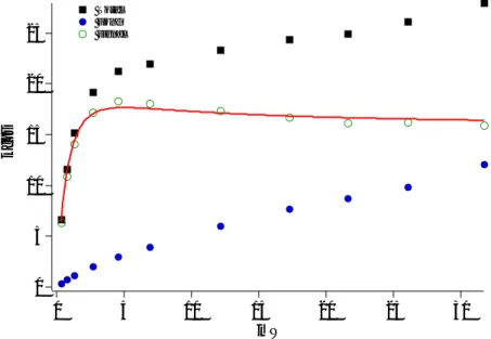 Figure 3.7: Courbe de saturation d’un centre NV unique. La courbe continue est un ajustement de l’équation