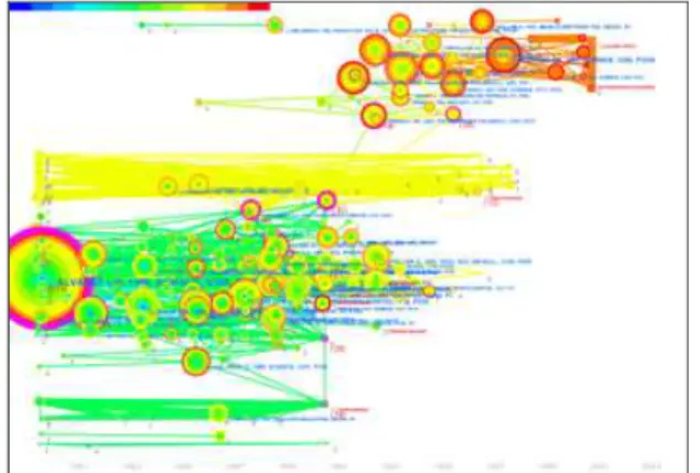 Figure 3: Visualisation de l'évolution de  catégories supervisées (Erten et al., 2003) 