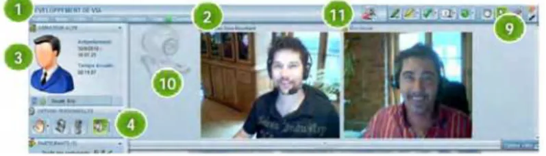 Table 1. E-learning Training VIA 2 , profile and two of the student’s web cam   