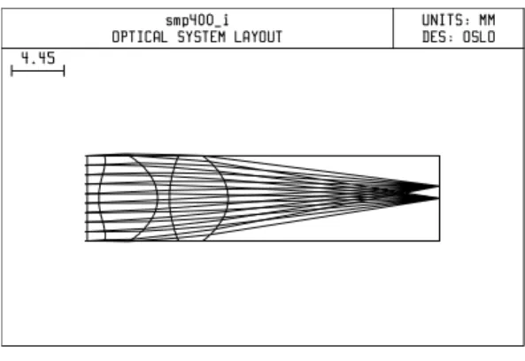 Fig. III.11. Layout of Lens 1.1.  5.2  Lens 1.2: planar doublet in anisotropic media 