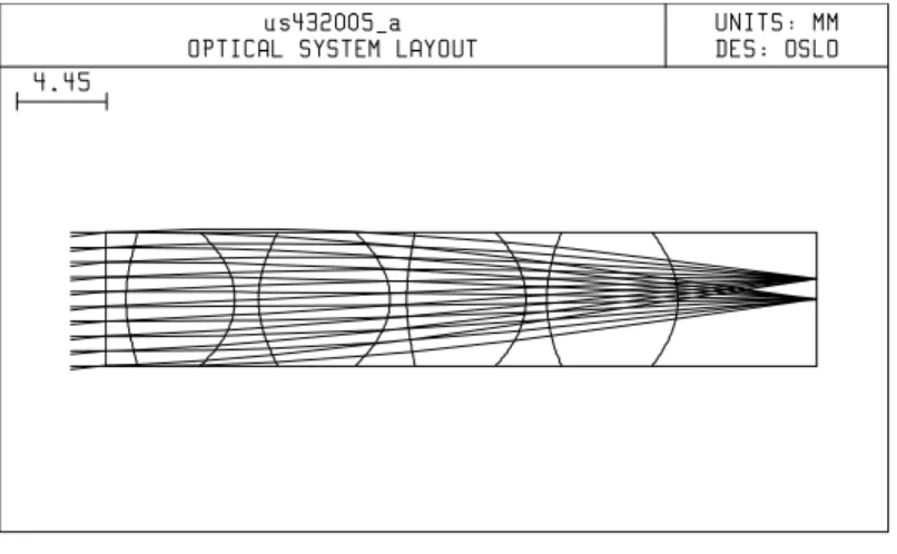 Fig. III.13. Layout of Lens 2.1.  5.5  Lens 2.2: planar quadruplet in anisotropic media with outcoupler prism 