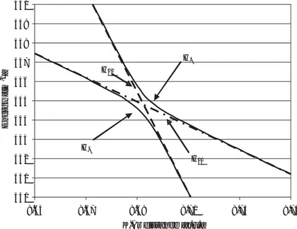 Figure 1.3: Modification of interatomic potentials by light shown for the KAr XΣ1/2 and BΣ1/2