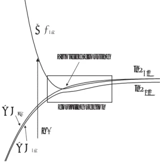 Figure 1.10: Region of coupling in which transitions from BΣ1/2 to nP1/2 can occur.