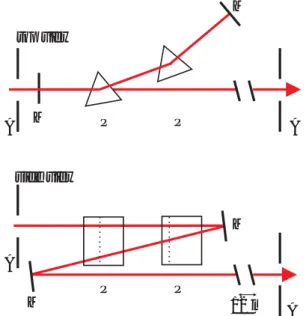 Figure 2.3: The set-up to filter the excitation laser. P indicates a dispersion prism, S a mirror, A an iris diaphragm