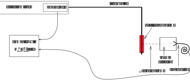 Figure 2.7: Determination of the time of flight of the Rydberg atoms