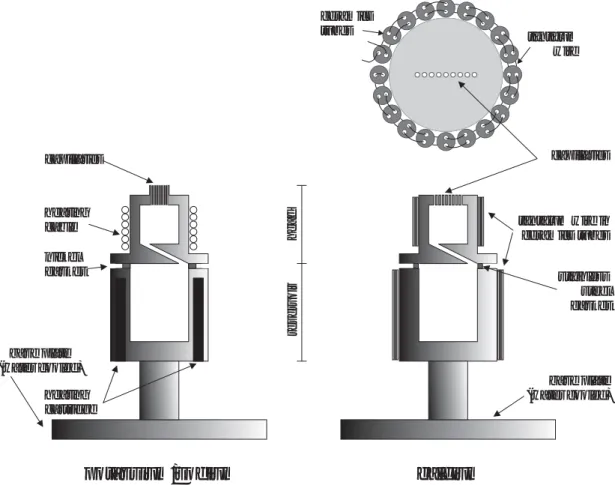 Figure 2.8: Front view of the projectile beam sources and top view of the calcium beam source.