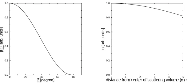 Figure 2.13: Calculated angular distribution of argon atoms (left) and the resulting density over the scattering volume (right)