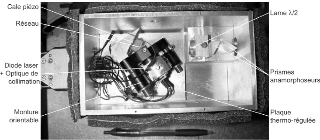 Fig. 2.4 – Photo l´ egend´ ee d’un montage de diode sur r´ eseau