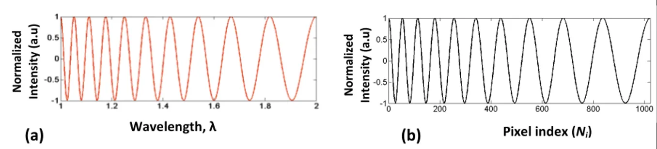 Figure  )!!   (a)  shows  a  simulation  of  this  effect  using  the  following  parameters:  z o  = 10 µm 