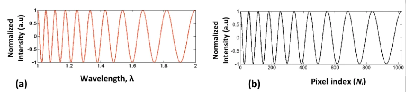 Figure  )!!   (a)  shows  a  simulation  of  this  effect  using  the  following  parameters:  z o  = 10 µm 
