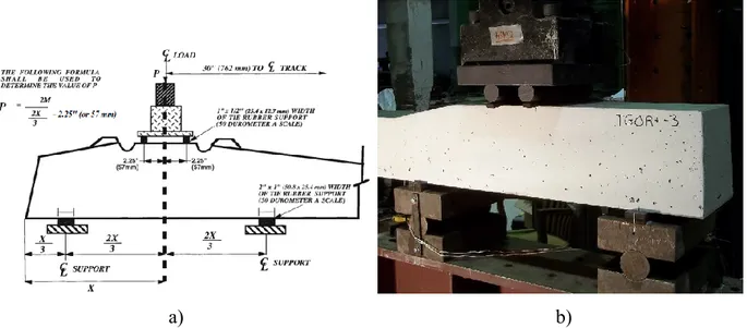 Figure 3.13: Essais de Type 1, application d'un moment positif à l'assise du rail   a) Schéma du montage [AREMA (2013)], b) Montage expérimental 