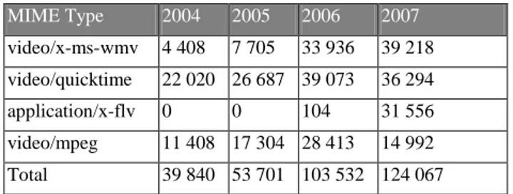 Figure 10: Number of URLs per TLD, 2007 broad crawl 
