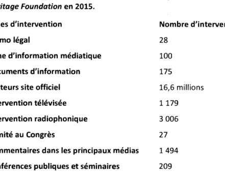 Tableau  3.2 : Types  et nombre d'interventions auprès  des  différents médias  par  la 