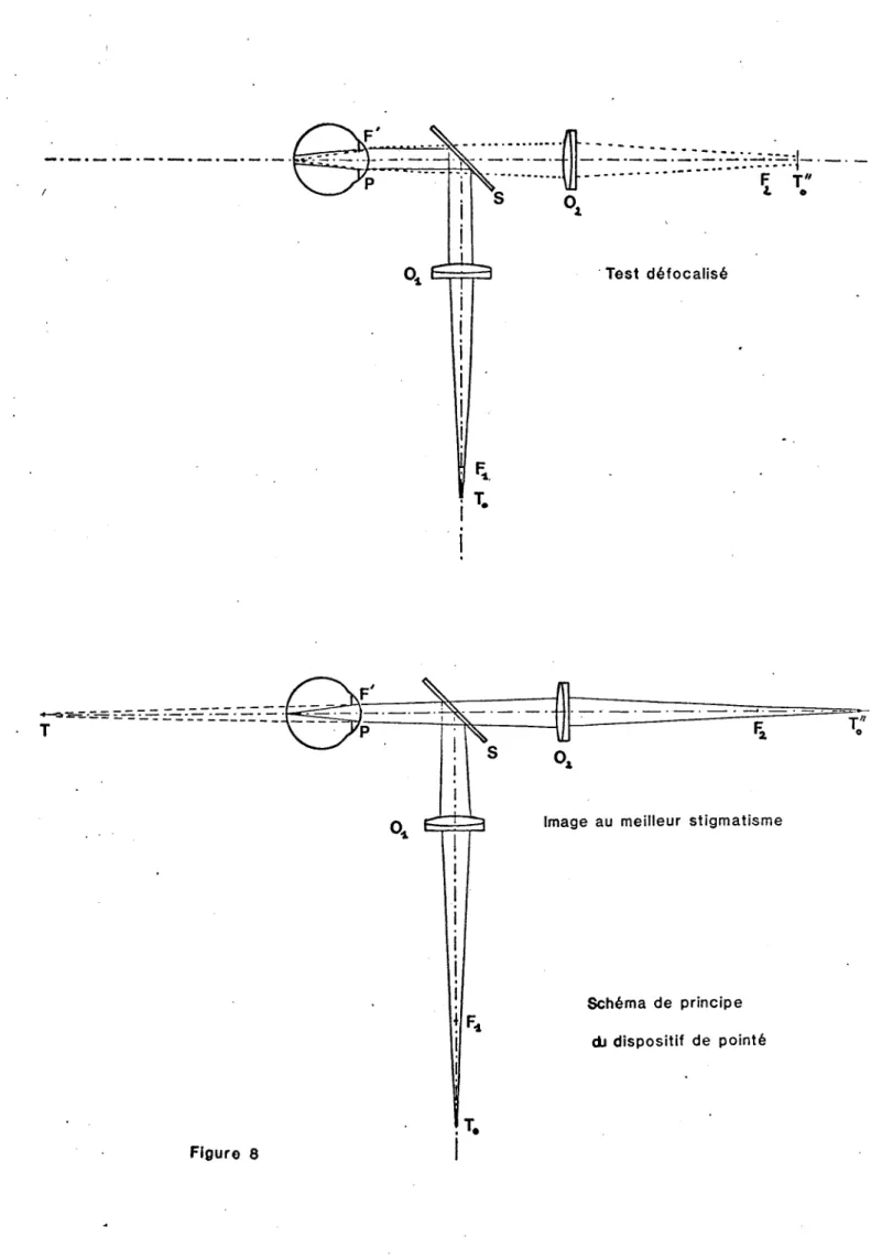 Figure  8  ~~ F-s 1 1  . r.  1  Schéma  de  principe dJ  dispositif  de  pointé  T" 0 