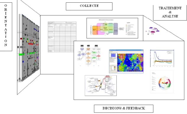 Figure 1. Exemple de déploiement mural d’une cellule de gestion dynamique de l’information  De  la  même  manière,  mais  de  façon  plus  traditionnelle,  la  réalisation  d’une  fourniture  informationnelle, sous la forme de rapport ou de fiches, demande