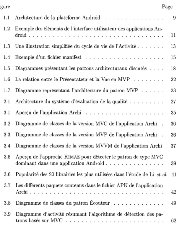 Figure  Page  1.1  Architecture de  la  plateforme Android  .  .  .  .  .  .  .  .  .  