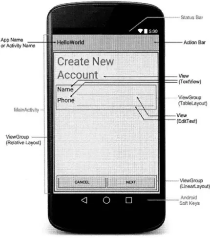 Figure  1.2:  Exemple  des  éléments  de  l'interface  utilisateur des  applications 