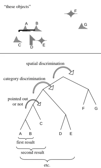 Figure  5  shows  a  scene  extracted  from  an  experimental study [10]. Following the Wizard of Oz paradigm, subjects were required  to move objects into appropriate boxes (not shown  in  Figure  5)