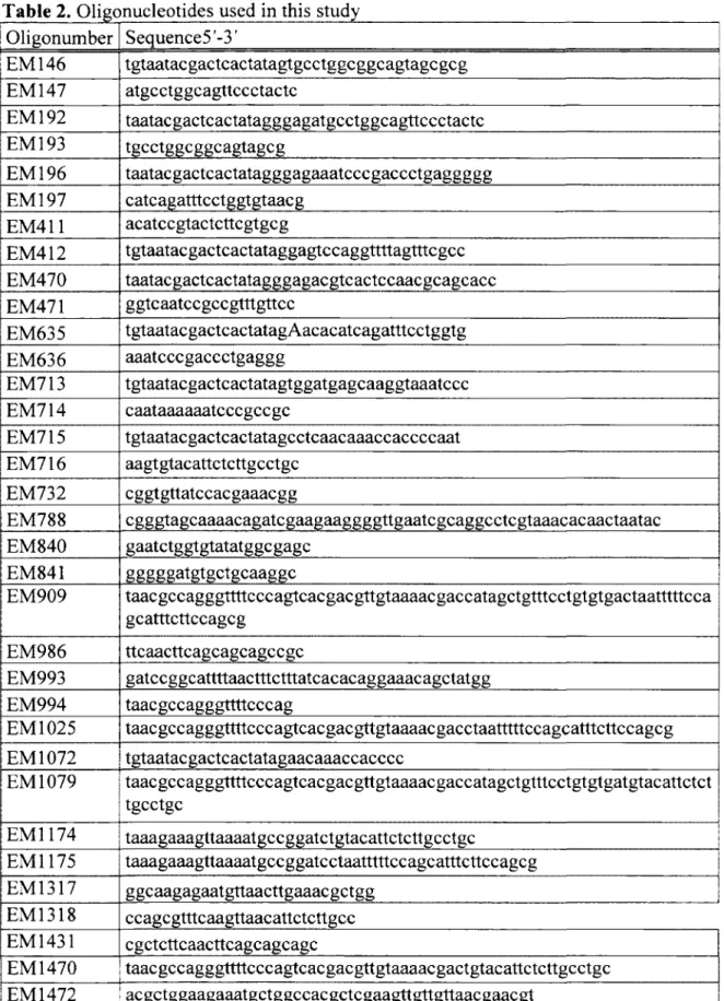 Table 2. Oligonucleotides used in this study  Oligonumber  Sequence5'-3' 