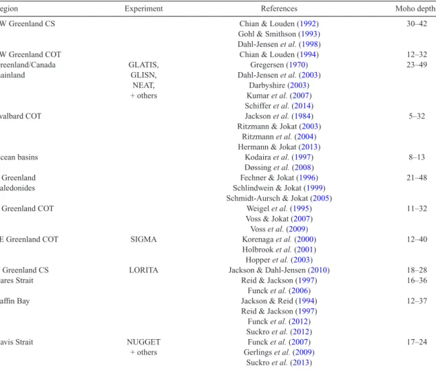 Table 2. Previous crustal structure studies in the region, used to estimate starting model Moho depths in the current study; see Supporting Information Fig