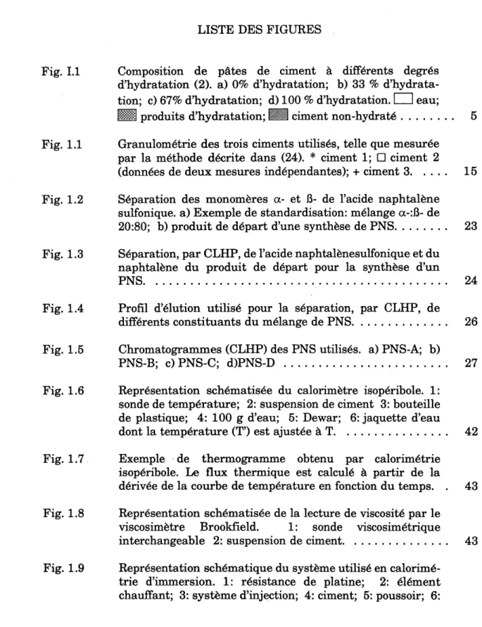 Fig. 1.1 Granulometrie des trois ciments utilises, telle que mesur6e par la methode d6crite dans (24)
