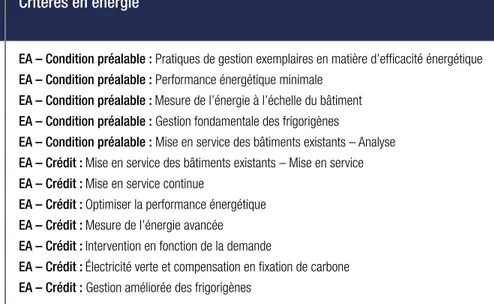 Tableau 3 : Indicateurs en énergie des certifications LEED et BOMA BEST