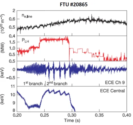 Figure 1.5: Electron shbone observation in FTU, n e,line is the line-averaged