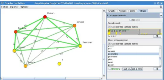 Figure 4 – Le r´ eseau des arbitres de Wikip´ edia ayant particip´ e ` a au moins 50 votes au Comit´ e d’arbitrage, et ayant en commun le mot ≪ permettre ≫ .