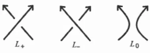 Figur e  1.11:  Relations  d'écheveau 