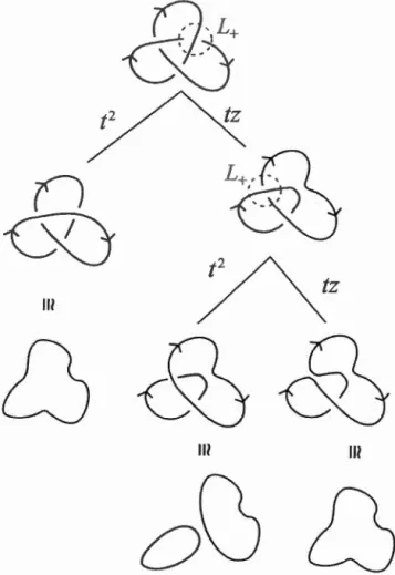 Figure  1 . 12 :  Calcul  du  po l ynôme de  Jon e s  du  n œ ud  de  trèfle 