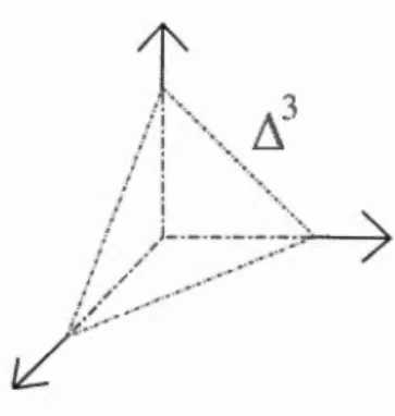 Figur e  3.4:  Un tétraèdre  hyp e rbolique  id éa l dans  B 3 