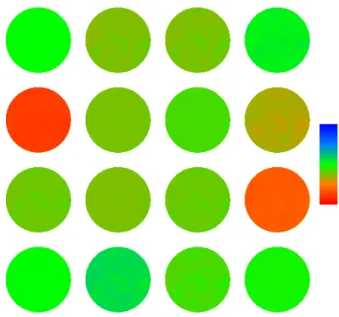 Figure 5.3 – Différence entre la matrice W obtenue par l’étalonnage point par point et par blocs de 25 × 25